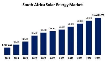 Crescita del settore fotovoltaico in Sud Africa nel 2025: aggiunte di 928 MW ...