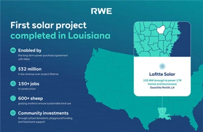 Meta-Completa la costruzione dell'impianto solare Lafitte da 100 MW supportat...