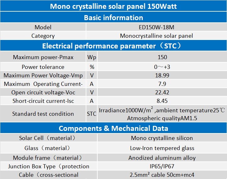 150W