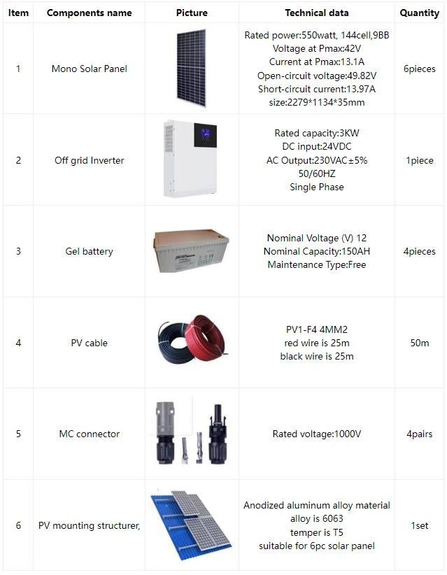 best off grid solar system