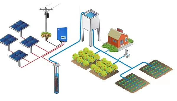 solar irrigation pump