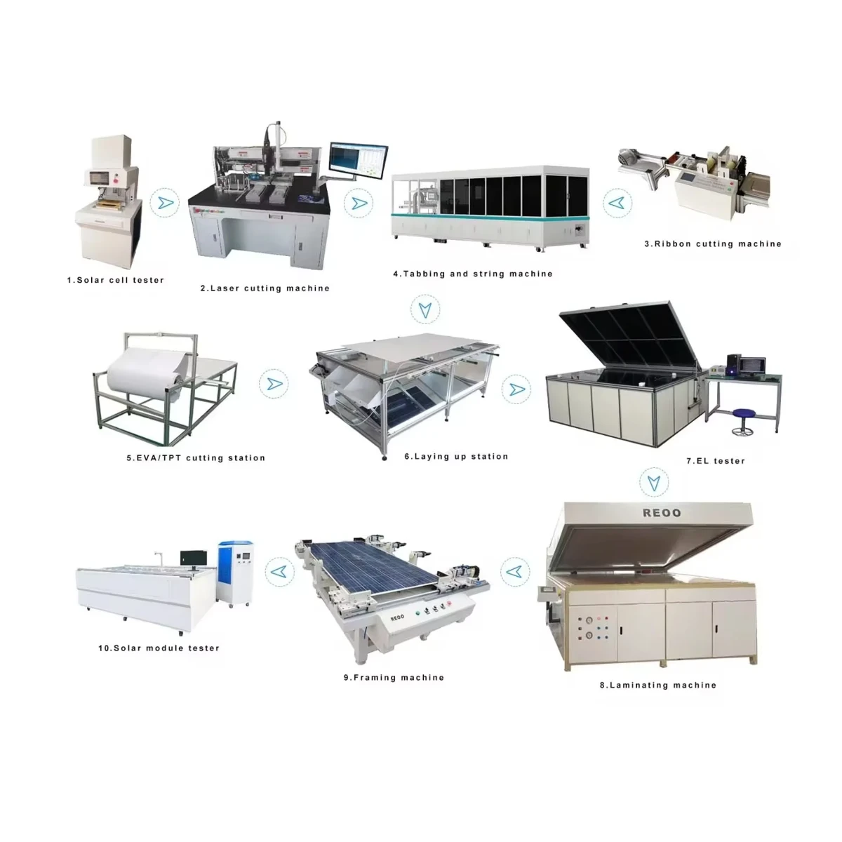 Solar panel production line Solar panel production line